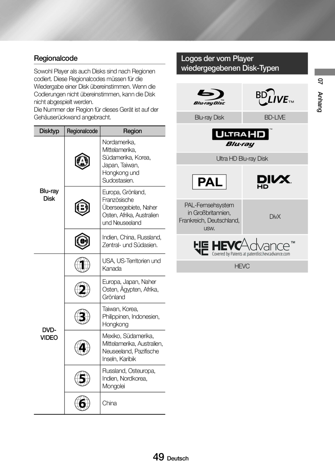 Samsung UBD-M7500/ZG manual Regionalcode, Logos der vom Player wiedergegebenen Disk-Typen, DVD Video, Hevc 