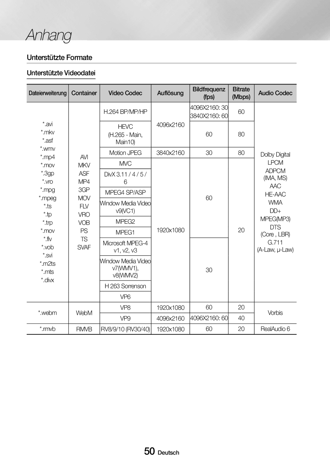 Samsung UBD-M7500/ZG manual Unterstützte Formate, Unterstützte Videodatei 