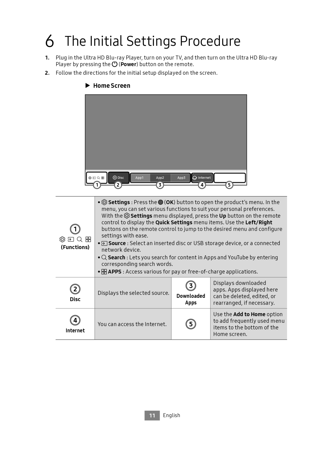 Samsung UBD-M7500/ZG manual Initial Settings Procedure, Functions 