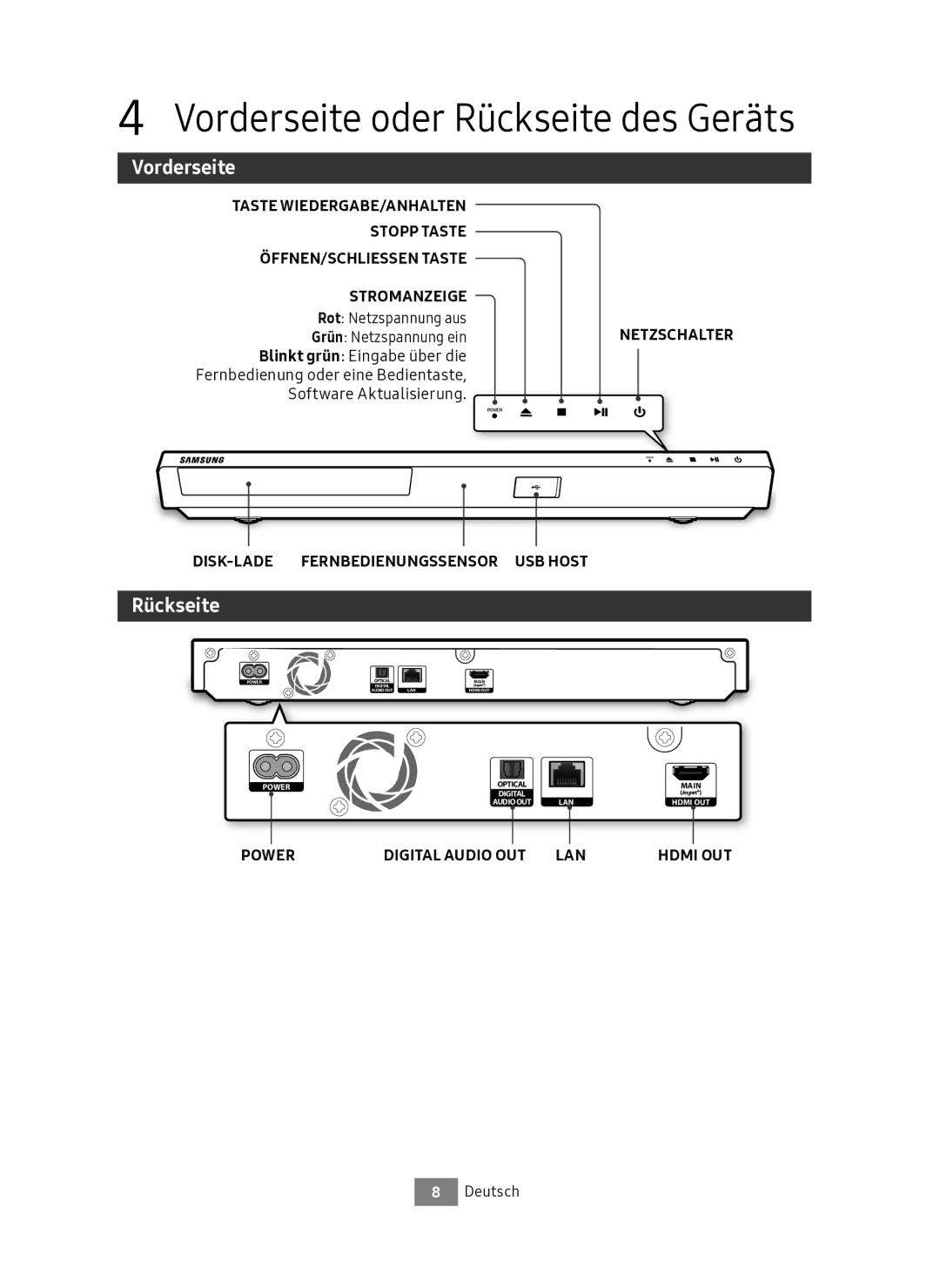 Samsung UBD-M7500/ZG manual Vorderseite oder Rückseite des Geräts 