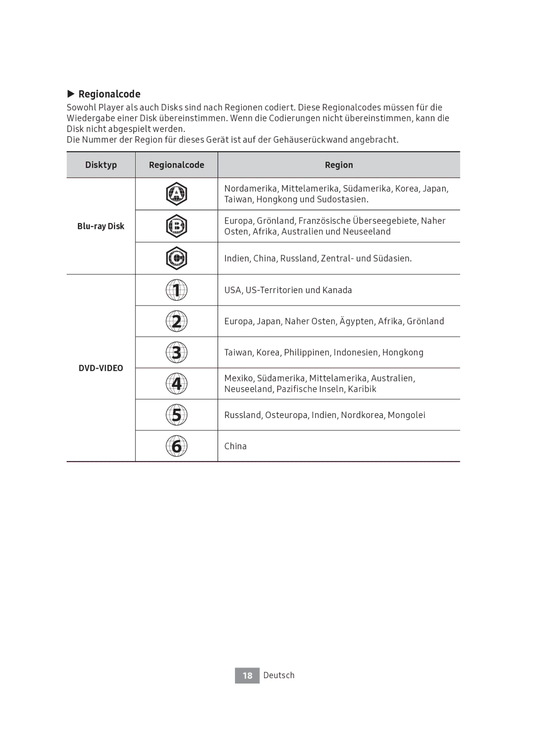 Samsung UBD-M7500/ZG manual Disktyp Regionalcode 