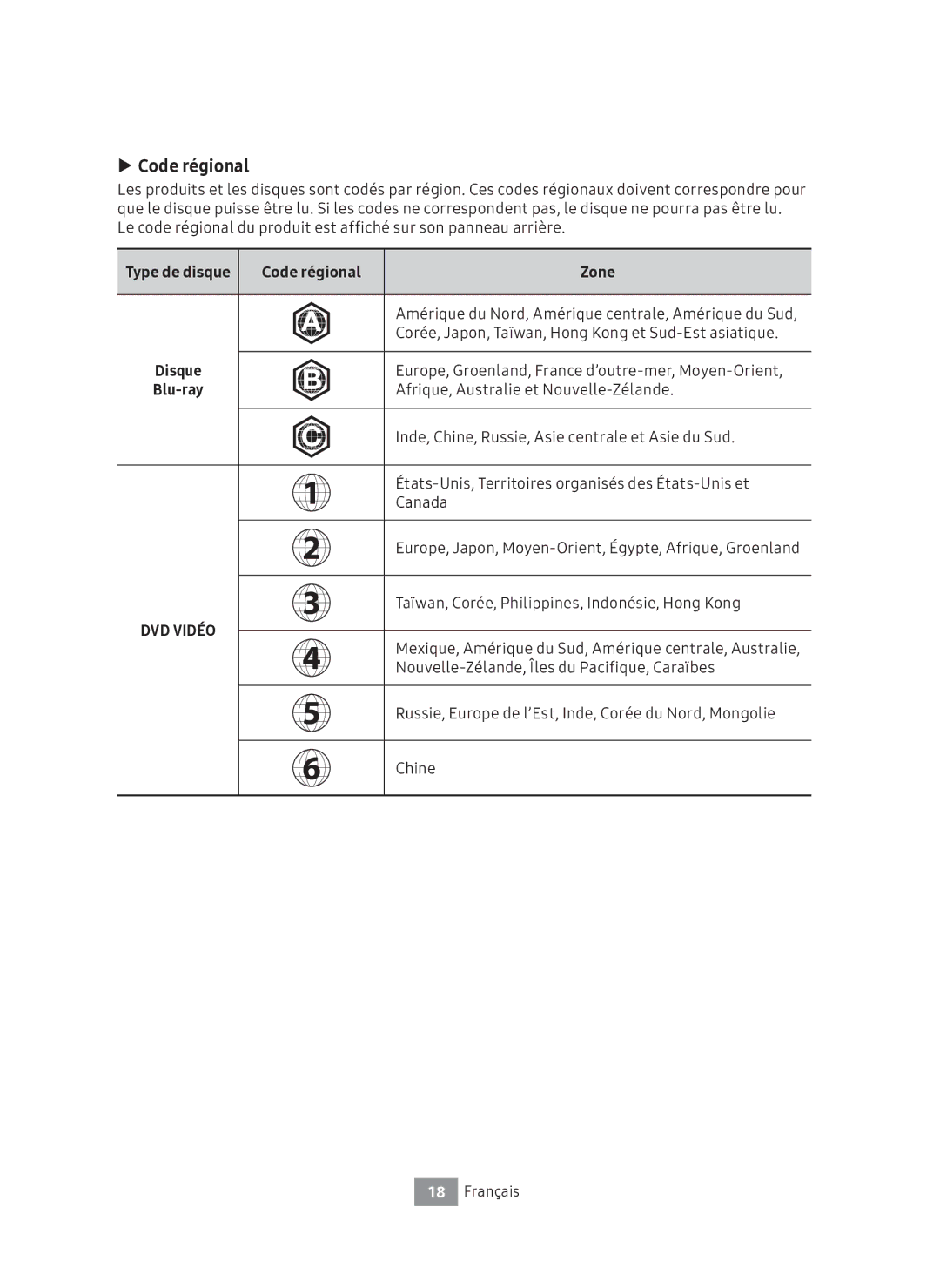 Samsung UBD-M7500/ZG manual Code régional Zone 