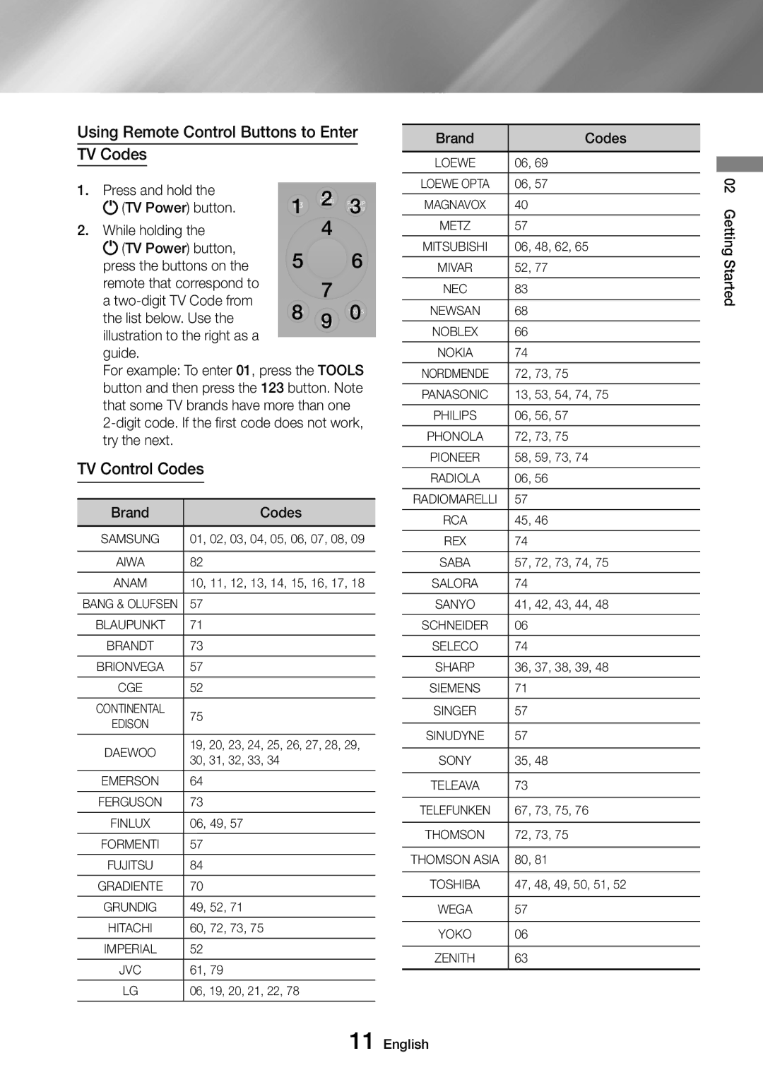 Samsung UBD-M8500/XE, UBD-M8500/EN, UBD-M8500/ZG manual Using Remote Control Buttons to Enter TV Codes, TV Control Codes 