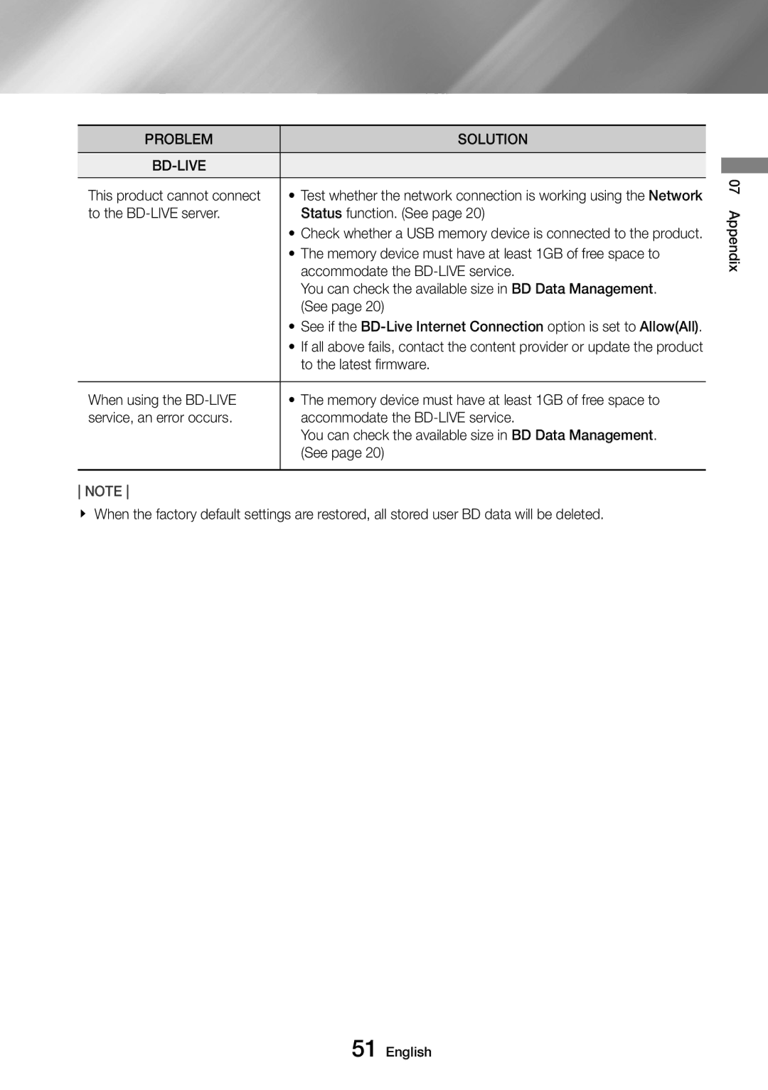 Samsung UBD-M8500/XE, UBD-M8500/EN, UBD-M8500/ZG, UBD-M8500/ZF manual Problem Solution BD-LIVE 