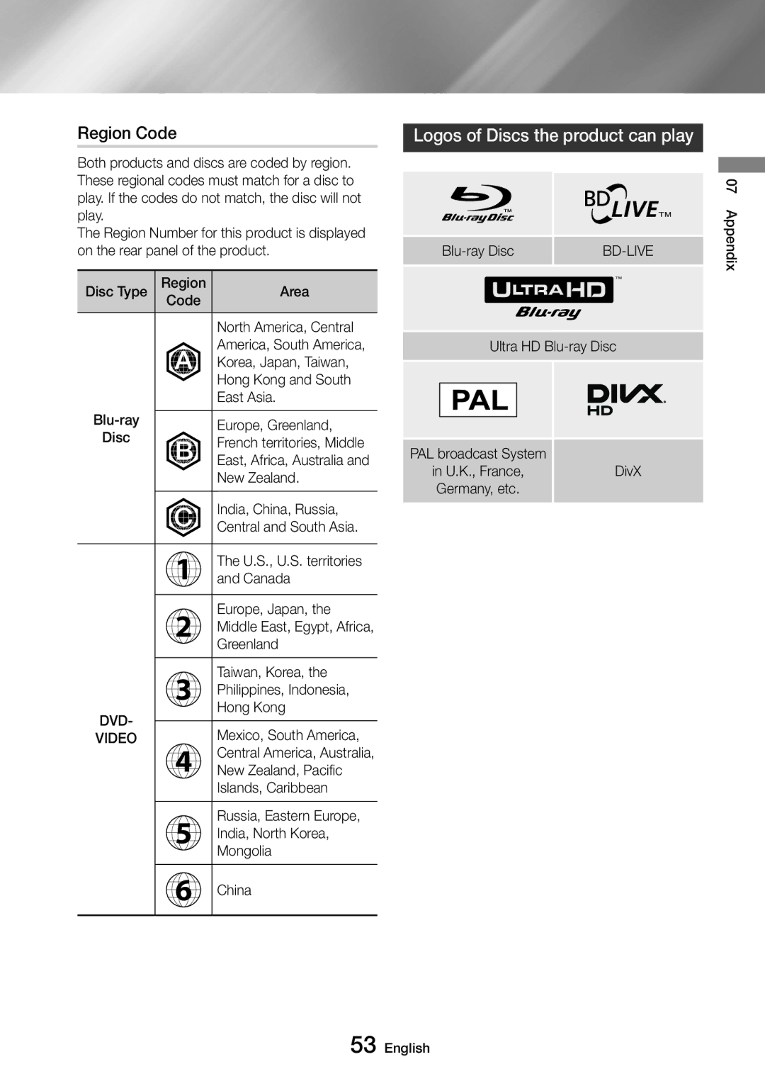 Samsung UBD-M8500/ZG, UBD-M8500/EN, UBD-M8500/ZF, UBD-M8500/XE manual Region Code, Logos of Discs the product can play 