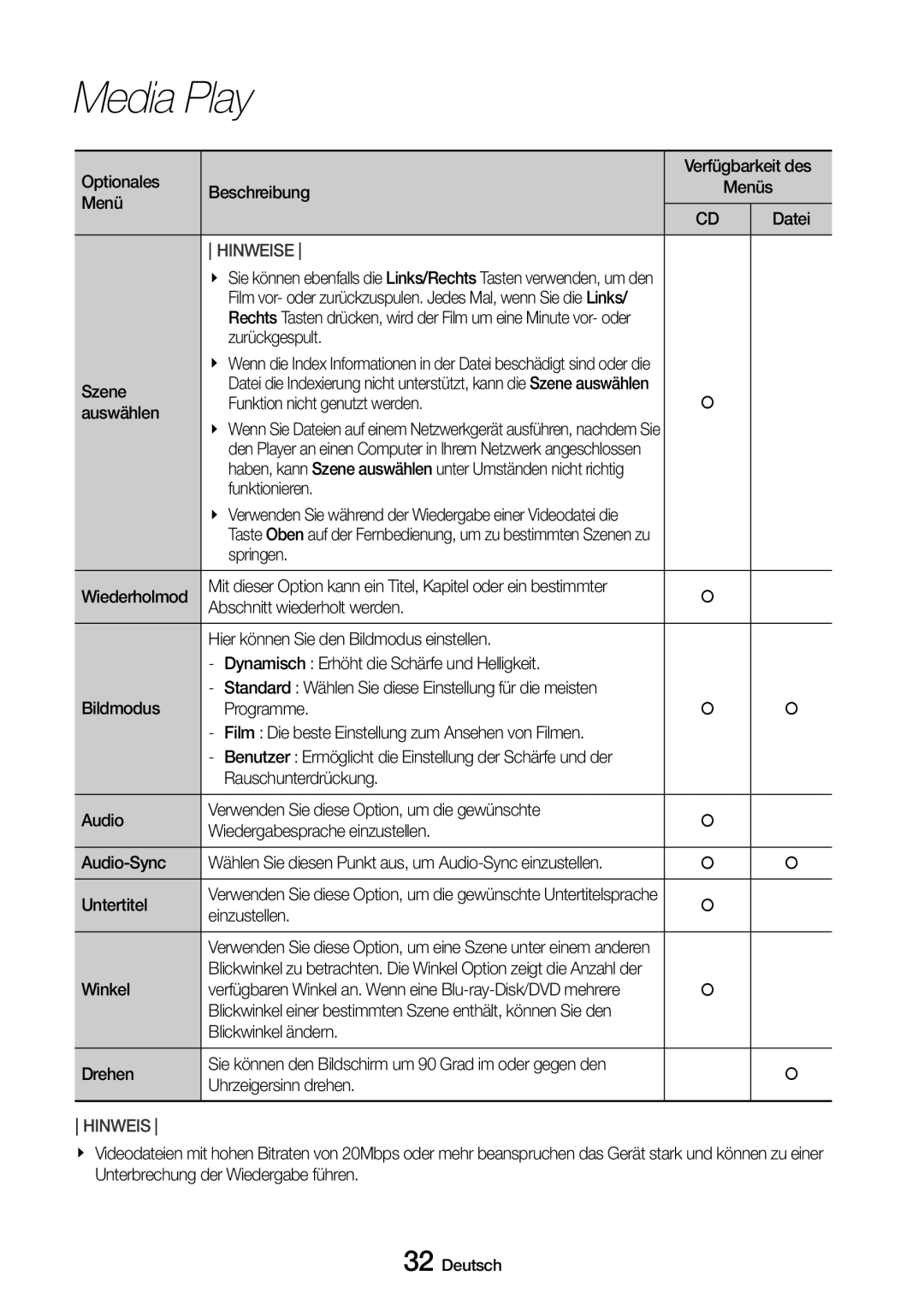 Samsung UBD-M8500/EN Zurückgespult, Funktion nicht genutzt werden Auswählen, Funktionieren, Springen Wiederholmod, Winkel 