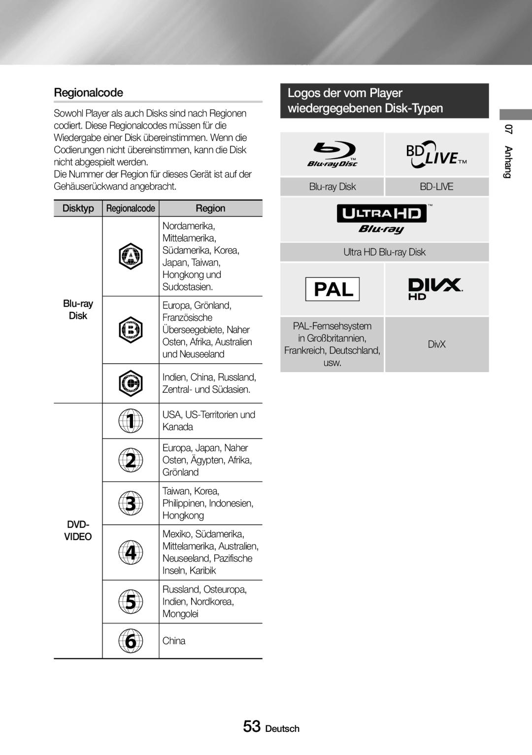 Samsung UBD-M8500/ZG, UBD-M8500/EN manual Regionalcode, Logos der vom Player wiedergegebenen Disk-Typen, DVD Video 