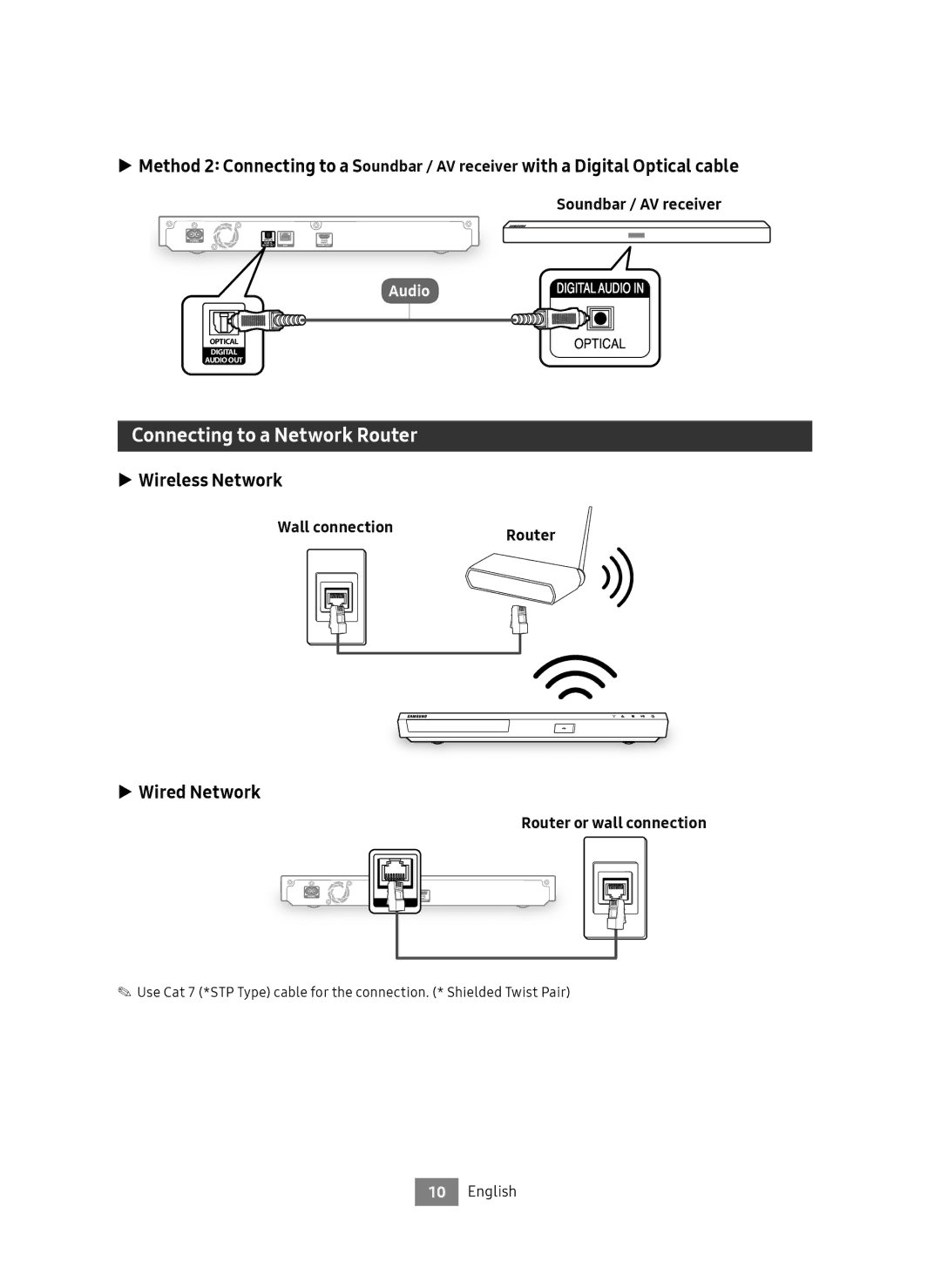 Samsung UBD-M8500/EN, UBD-M8500/ZG manual Connecting to a Network Router, Wireless Network, Wired Network, Wall connection 