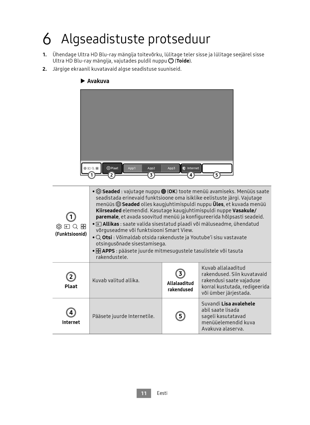 Samsung UBD-M8500/EN, UBD-M8500/ZG manual Algseadistuste protseduur, Plaat, Suvandi Lisa avalehele 