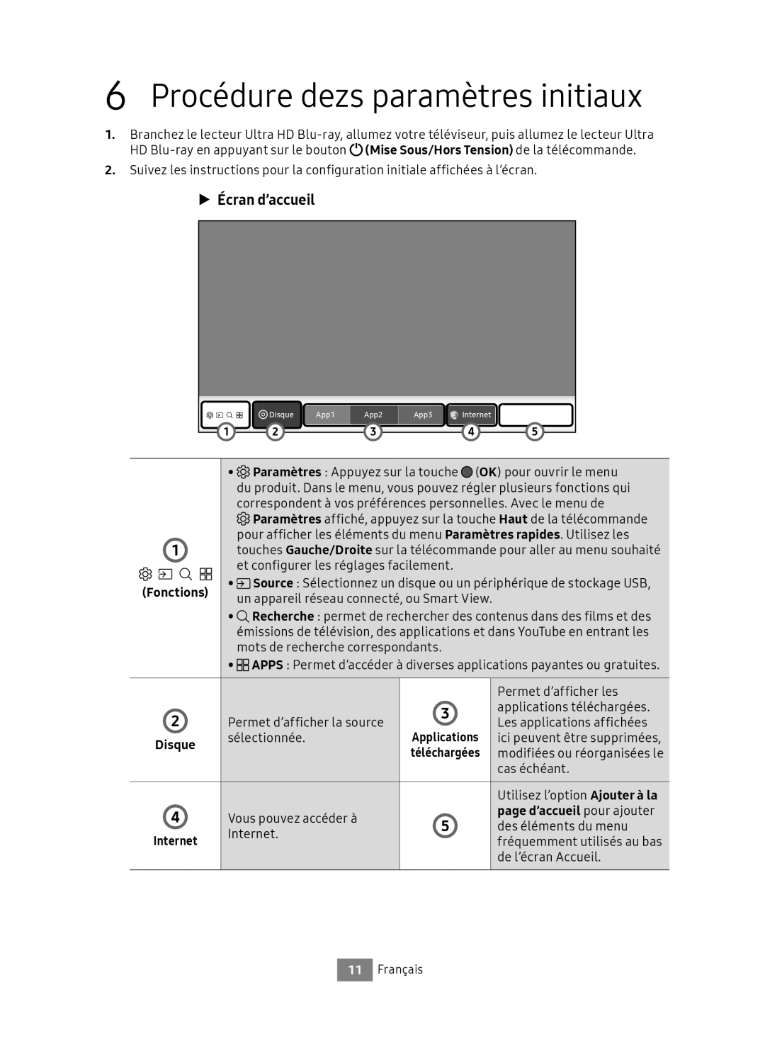 Samsung UBD-M8500/EN, UBD-M8500/ZG manual Procédure dezs paramètres initiaux, Fonctions, D’accueil pour ajouter 