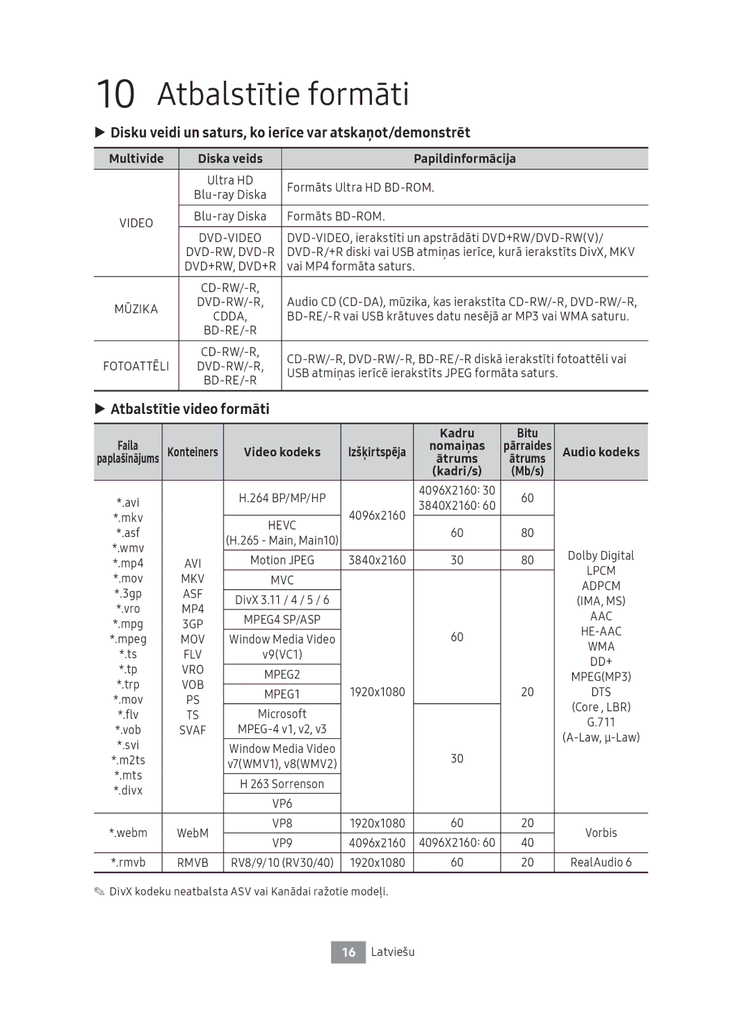 Samsung UBD-M8500/ZG manual Atbalstītie formāti, Disku veidi un saturs, ko ierīce var atskaņot/demonstrēt, Faila Kadru Bitu 