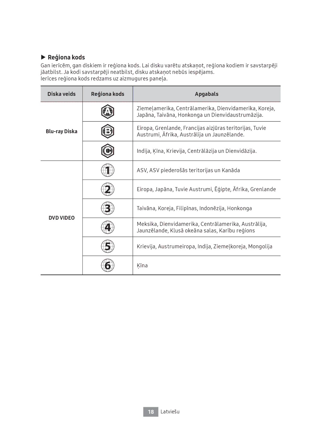 Samsung UBD-M8500/ZG, UBD-M8500/EN manual Diska veids Reģiona kods Apgabals, DVD Video 