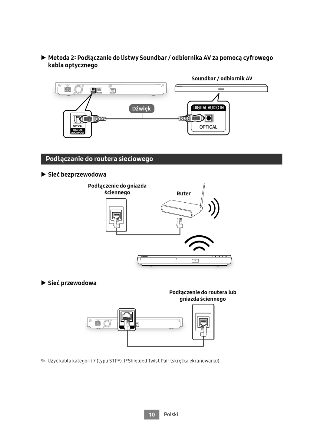 Samsung UBD-M8500/ZG, UBD-M8500/EN manual Podłączanie do routera sieciowego, Sieć bezprzewodowa, Sieć przewodowa 