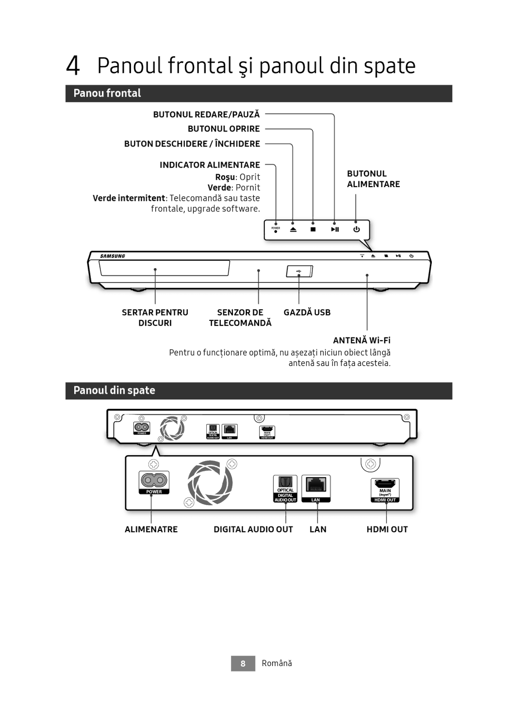 Samsung UBD-M8500/ZG Panoul frontal şi panoul din spate, Panou frontal, Panoul din spate, Alimenatre Digital Audio OUT LAN 