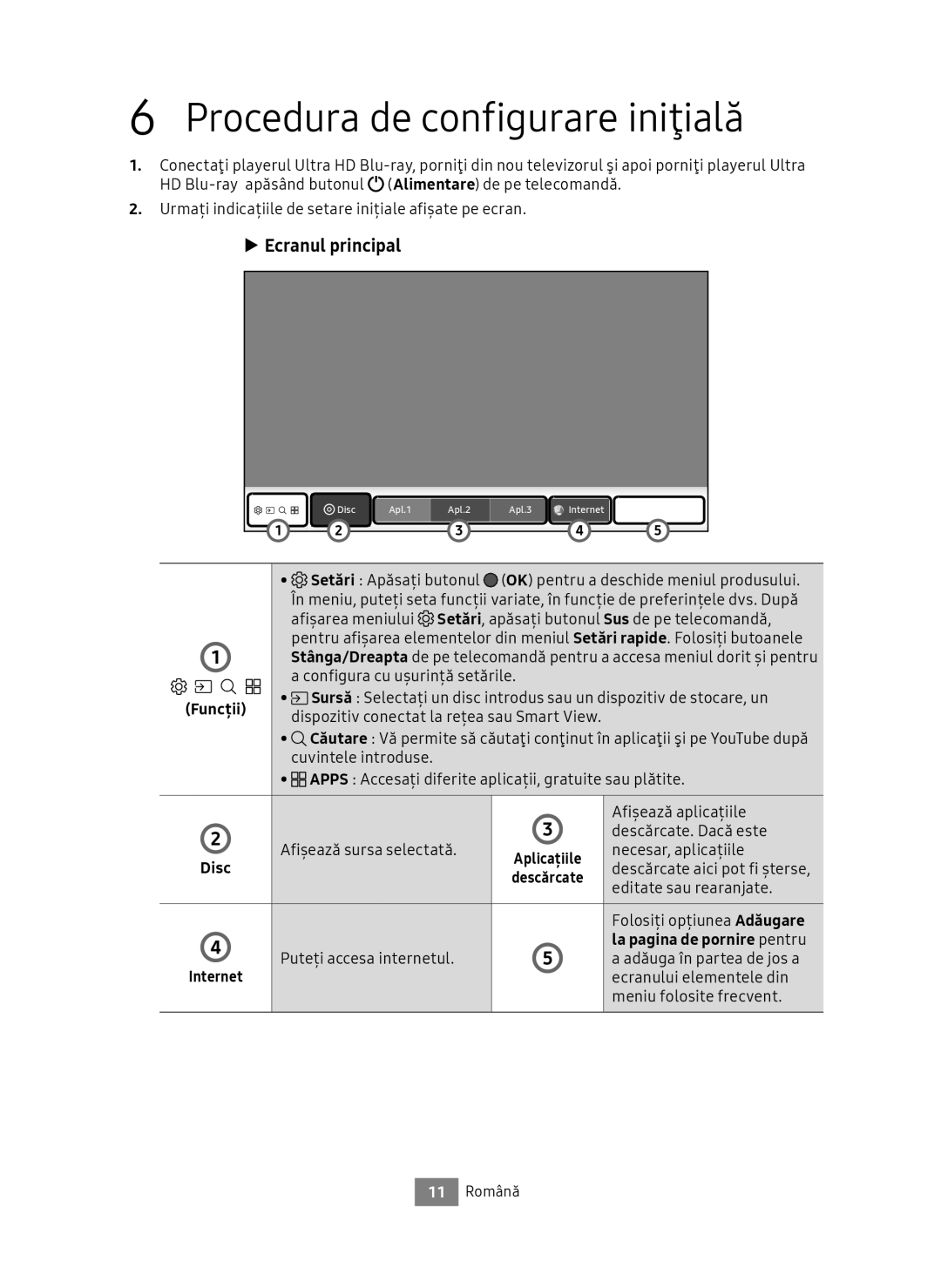 Samsung UBD-M8500/EN, UBD-M8500/ZG manual Procedura de configurare iniţială, Ecranul principal, Funcții 