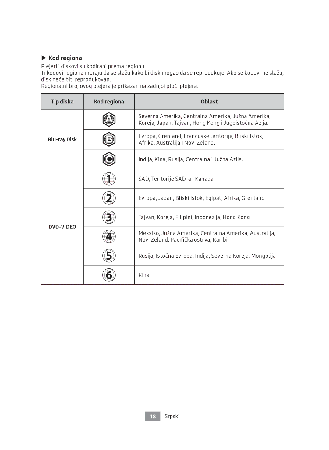 Samsung UBD-M8500/ZG, UBD-M8500/EN manual Tip diska Kod regiona Oblast 