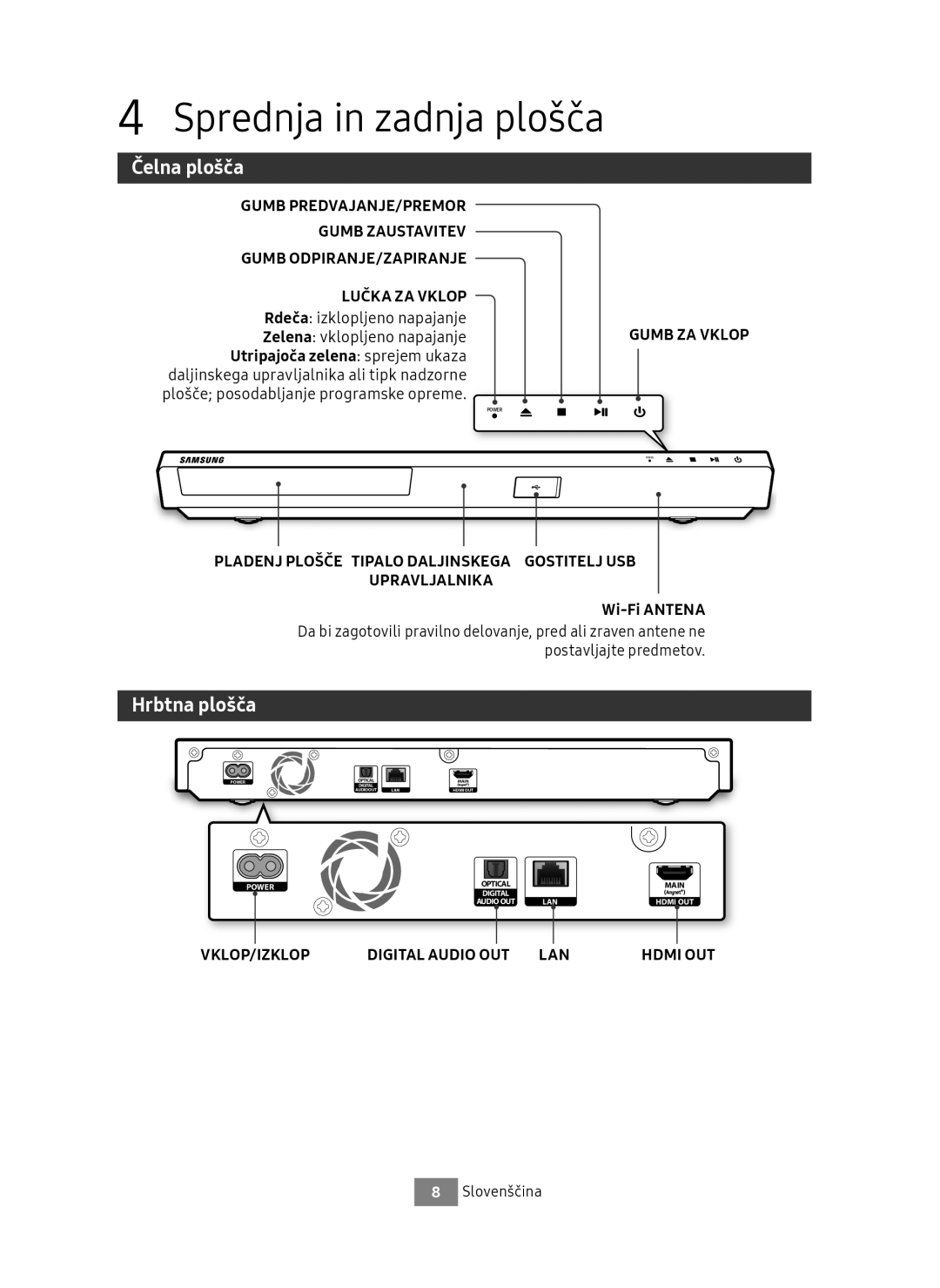 Samsung UBD-M8500/ZG, UBD-M8500/EN Sprednja in zadnja plošča, Čelna plošča, Hrbtna plošča, Rdeča izklopljeno napajanje 