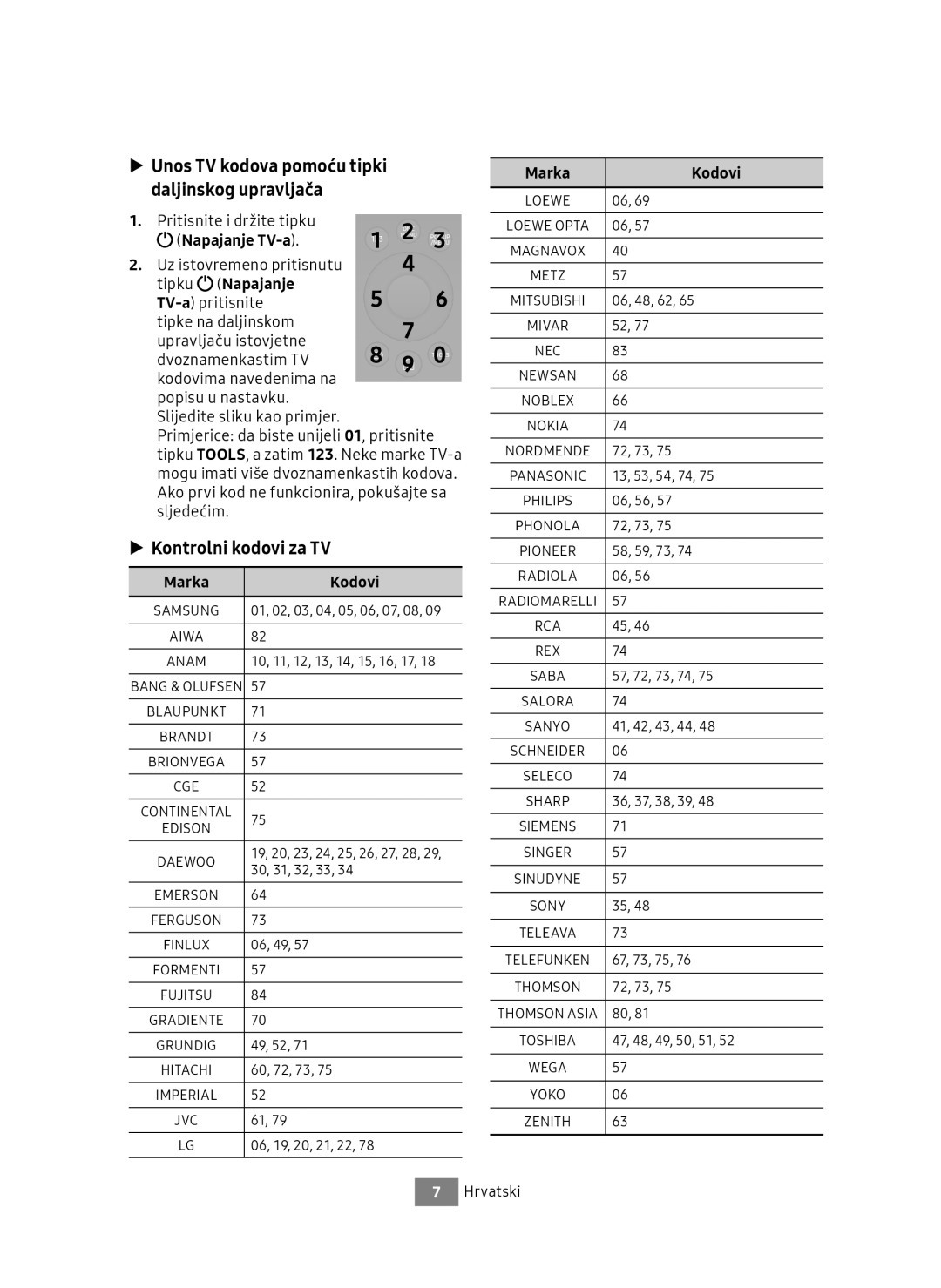 Samsung UBD-M8500/ZG manual Unos TV kodova pomoću tipki daljinskog upravljača, Kontrolni kodovi za TV, Napajanje TV-a 