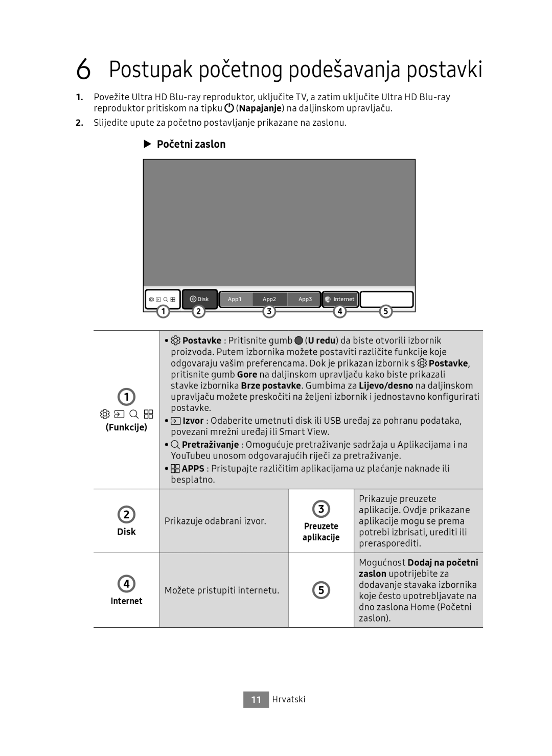 Samsung UBD-M8500/ZG Aplikacije mogu se prema, Potrebi izbrisati, urediti ili, Prerasporediti, Zaslon upotrijebite za 