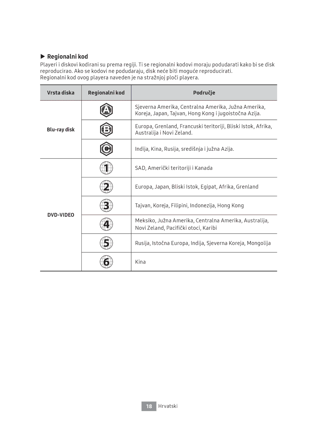 Samsung UBD-M8500/EN, UBD-M8500/ZG manual Vrsta diska Regionalni kod Područje, Blu-ray disk 