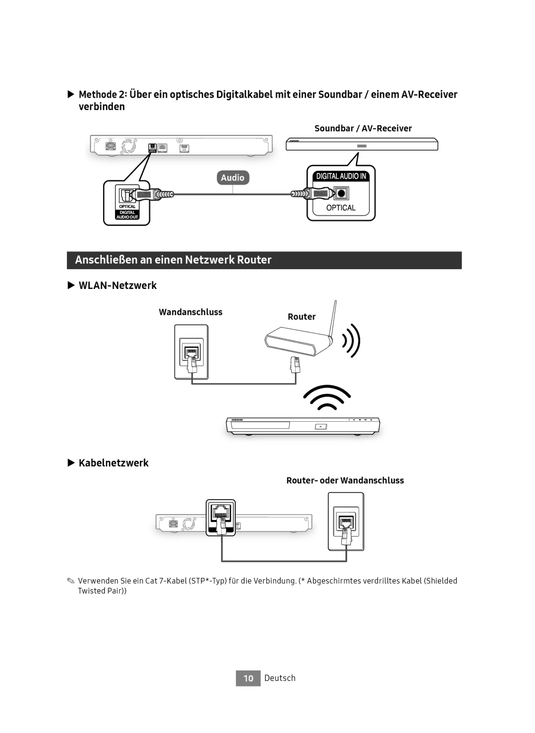 Samsung UBD-M8500/EN, UBD-M8500/ZG Anschließen an einen Netzwerk Router, WLAN-Netzwerk, Kabelnetzwerk, WandanschlussRouter 