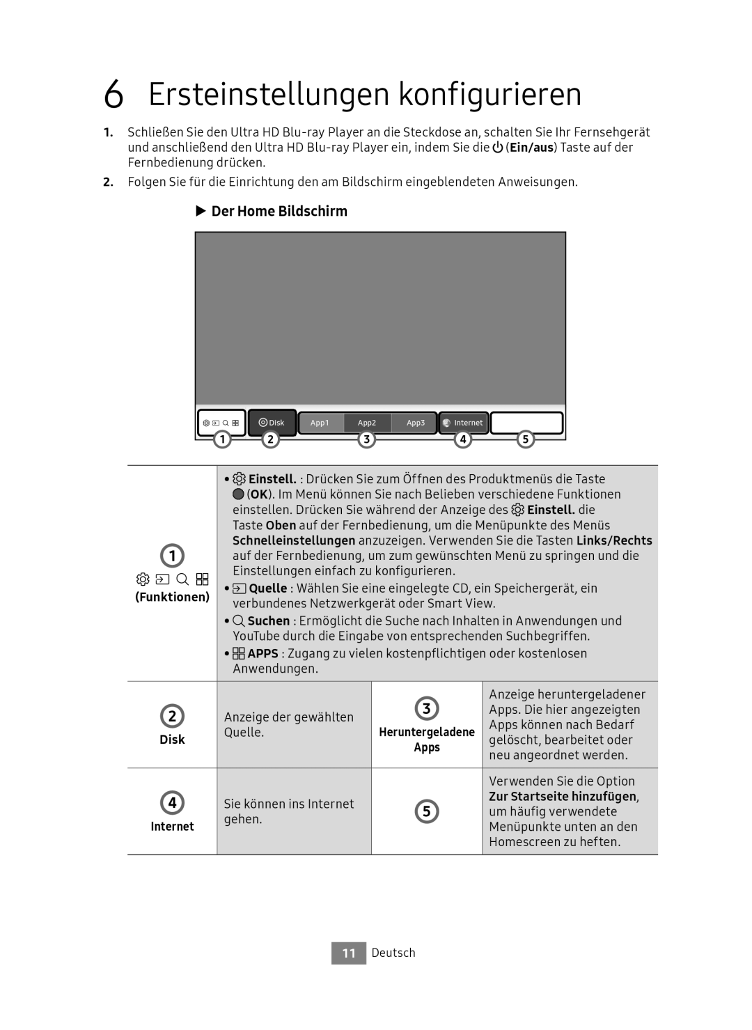 Samsung UBD-M8500/EN manual Ersteinstellungen konfigurieren, Der Home Bildschirm 