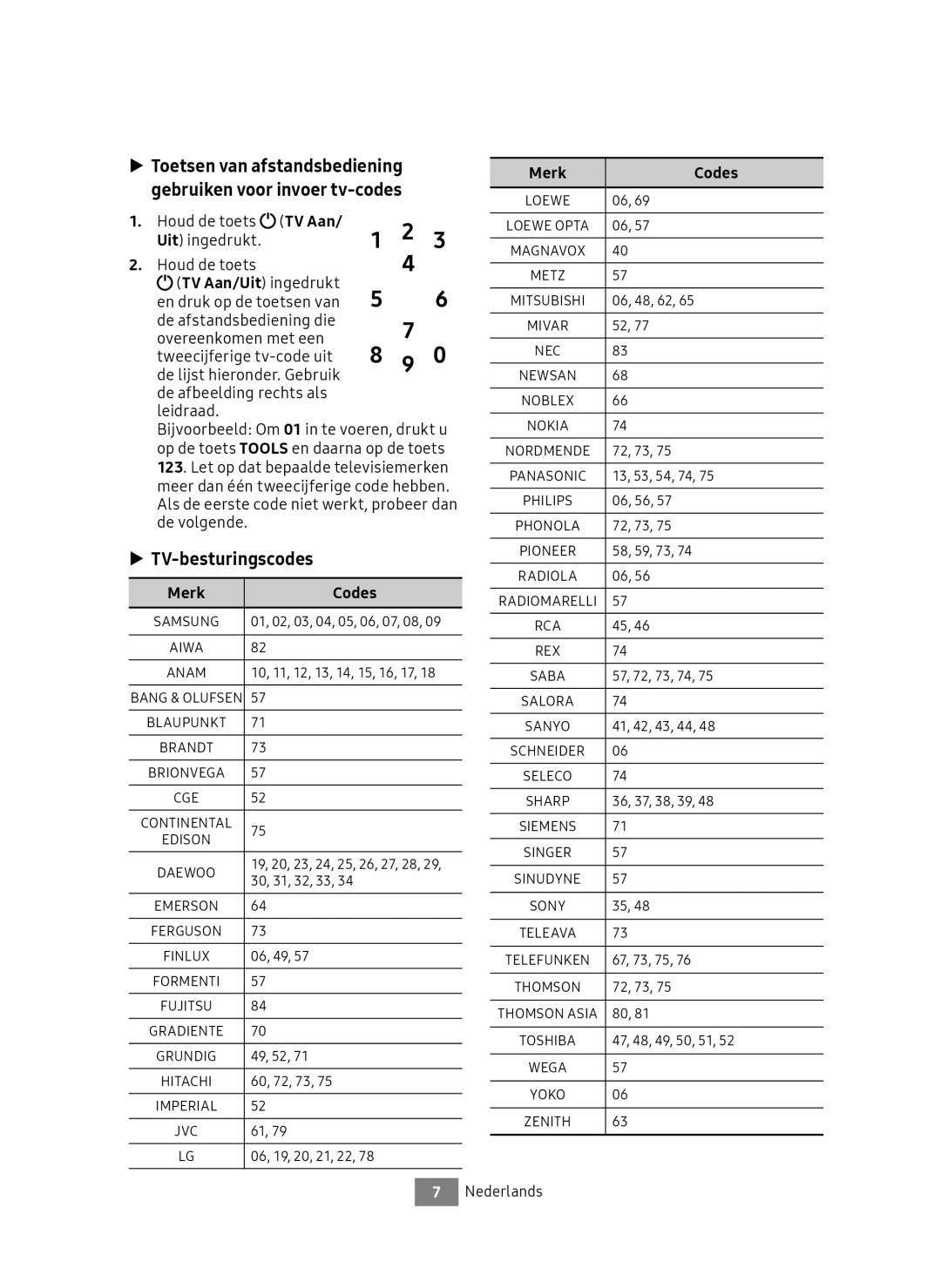 Samsung UBD-M8500/EN TV-besturingscodes, Houd de toets TV Aan, Uit ingedrukt, De lijst hieronder. Gebruik, Merk Codes 