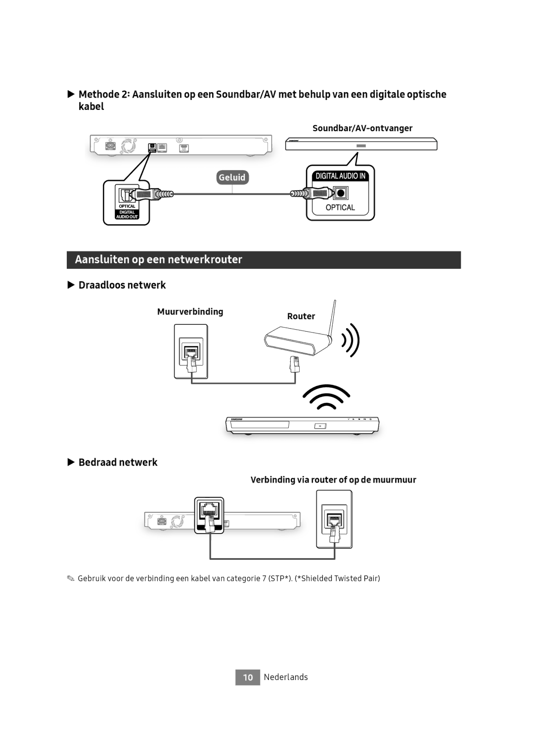 Samsung UBD-M8500/EN manual Aansluiten op een netwerkrouter, Draadloos netwerk, Bedraad netwerk, MuurverbindingRouter 