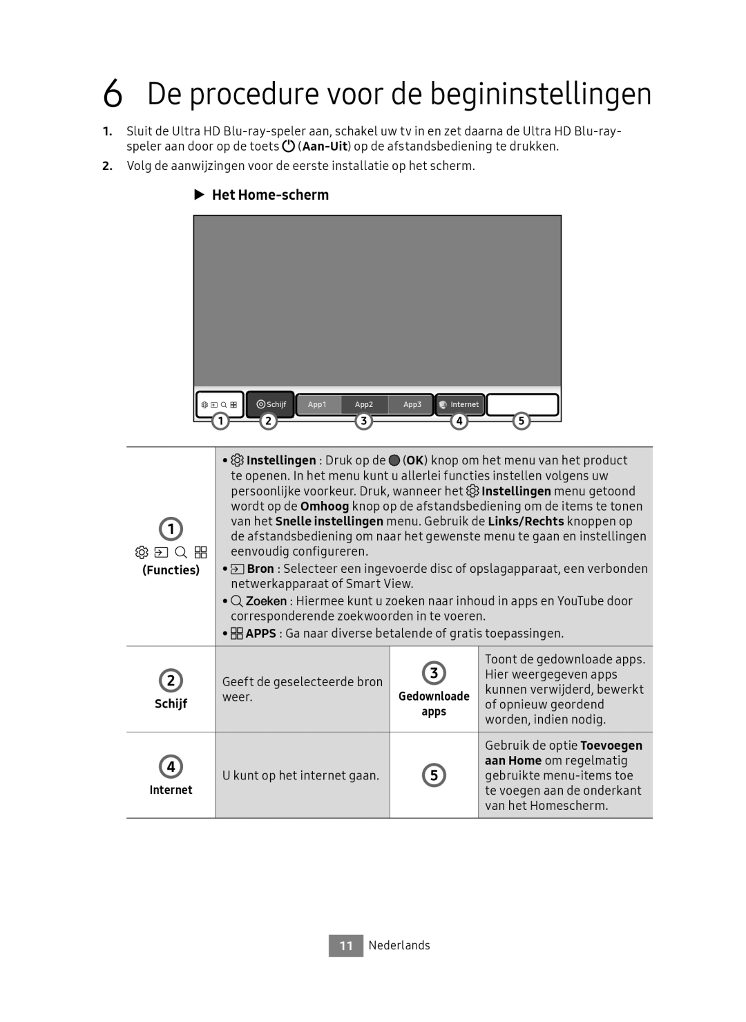 Samsung UBD-M8500/EN manual De procedure voor de begininstellingen, Functies 