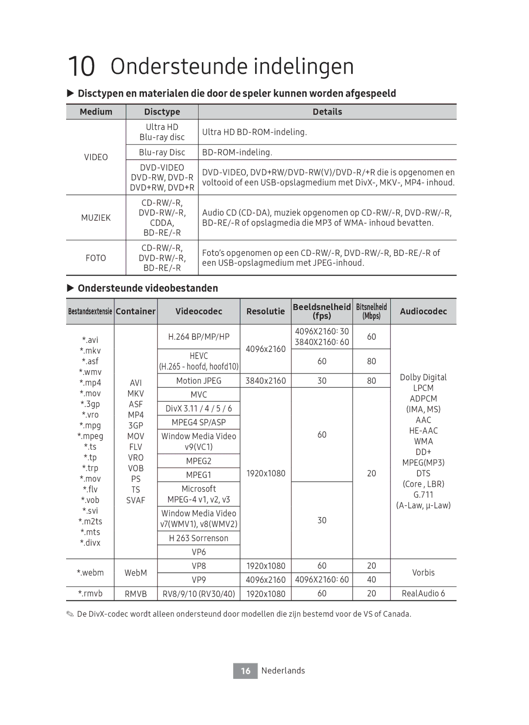 Samsung UBD-M8500/EN Ondersteunde indelingen, Ondersteunde videobestanden, Medium Disctype Details, Videocodec Resolutie 