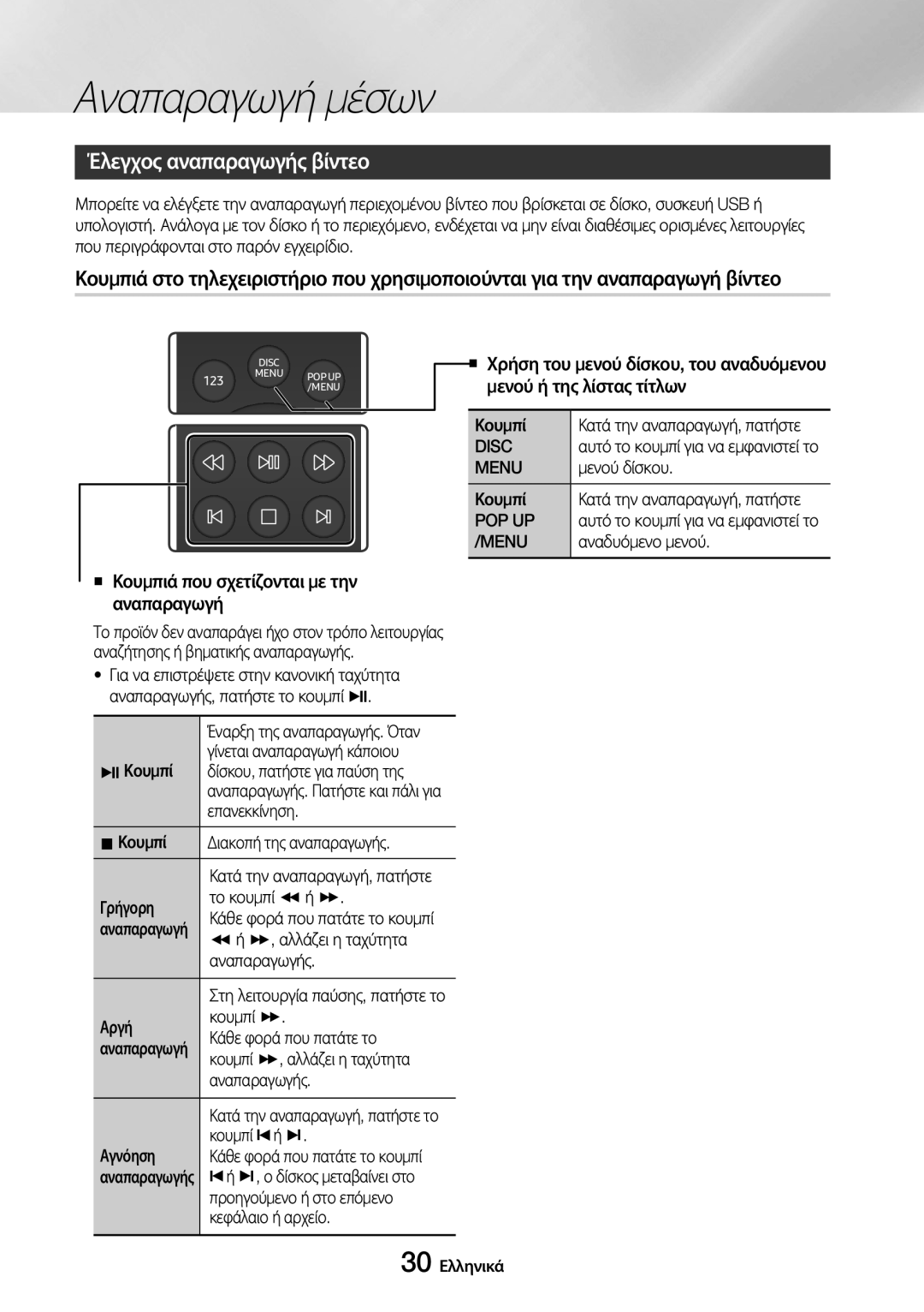 Samsung UBD-M8500/EN manual Αναπαραγωγή μέσων, Έλεγχος αναπαραγωγής βίντεο, Disc, Menu, Pop Up 