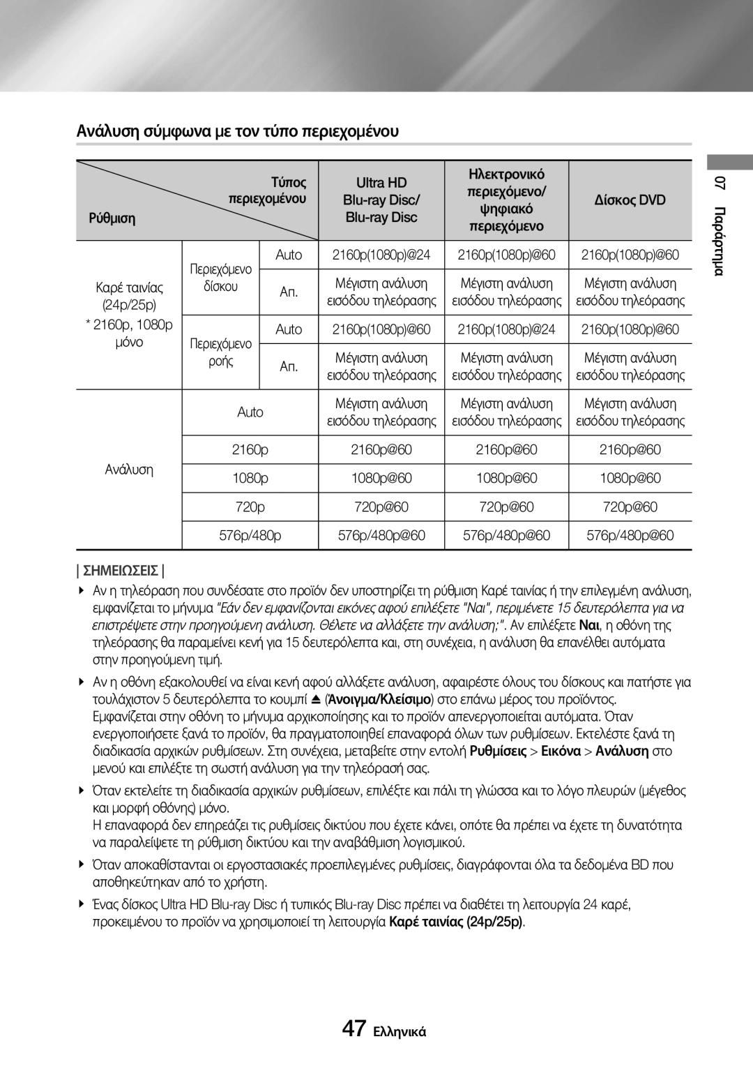 Samsung UBD-M8500/EN manual Ανάλυση σύμφωνα με τον τύπο περιεχομένου, Δίσκος DVD Περιεχομένου, Ρύθμιση, Auto 