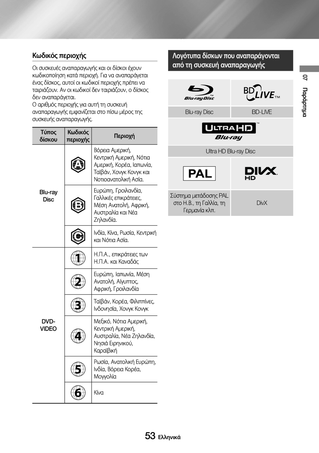 Samsung UBD-M8500/EN manual Κωδικός περιοχής, Dvd 