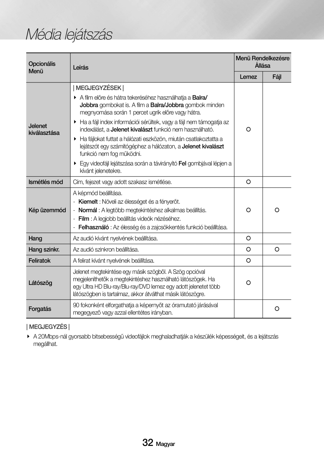 Samsung UBD-M8500/EN manual Fájl, a film előre és hátra tekeréséhez használhatja a Balra, Funkció nem fog működni, Forgatás 