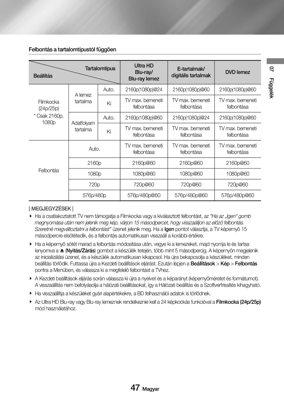 Samsung UBD-M8500/EN manual Felbontás a tartalomtípustól függően Tartalomtípus, Beállítás, Auto 