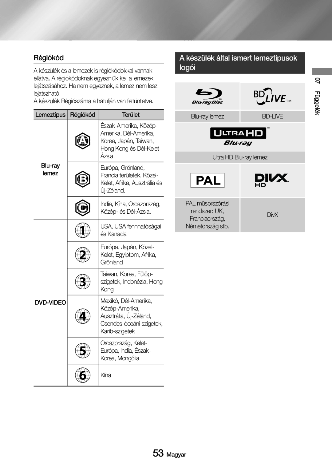 Samsung UBD-M8500/EN manual Régiókód, Készülék által ismert lemeztípusok logói 