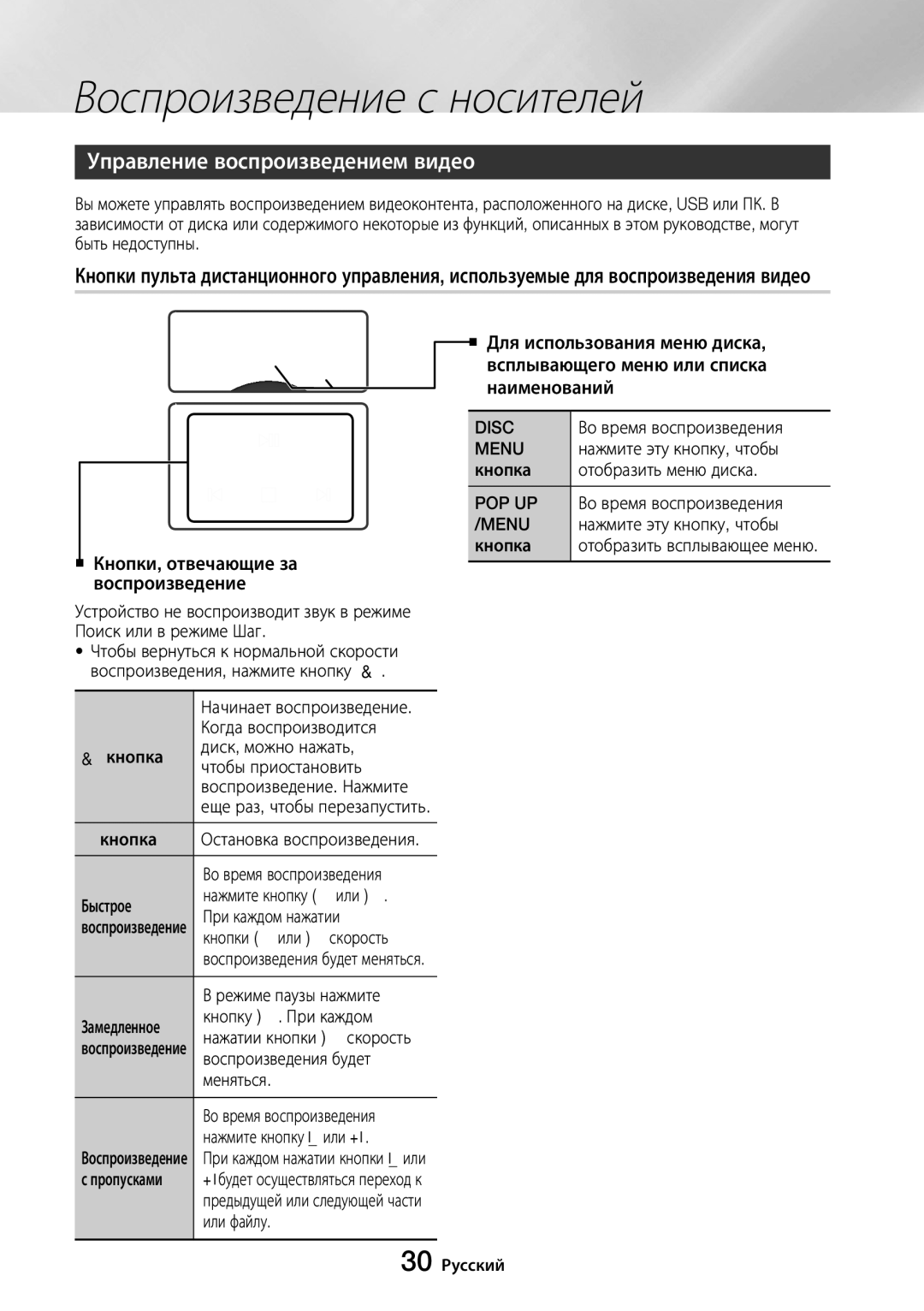 Samsung UBD-M8500/RU manual Управление воспроизведением видео, Disc, Menu, Pop Up 