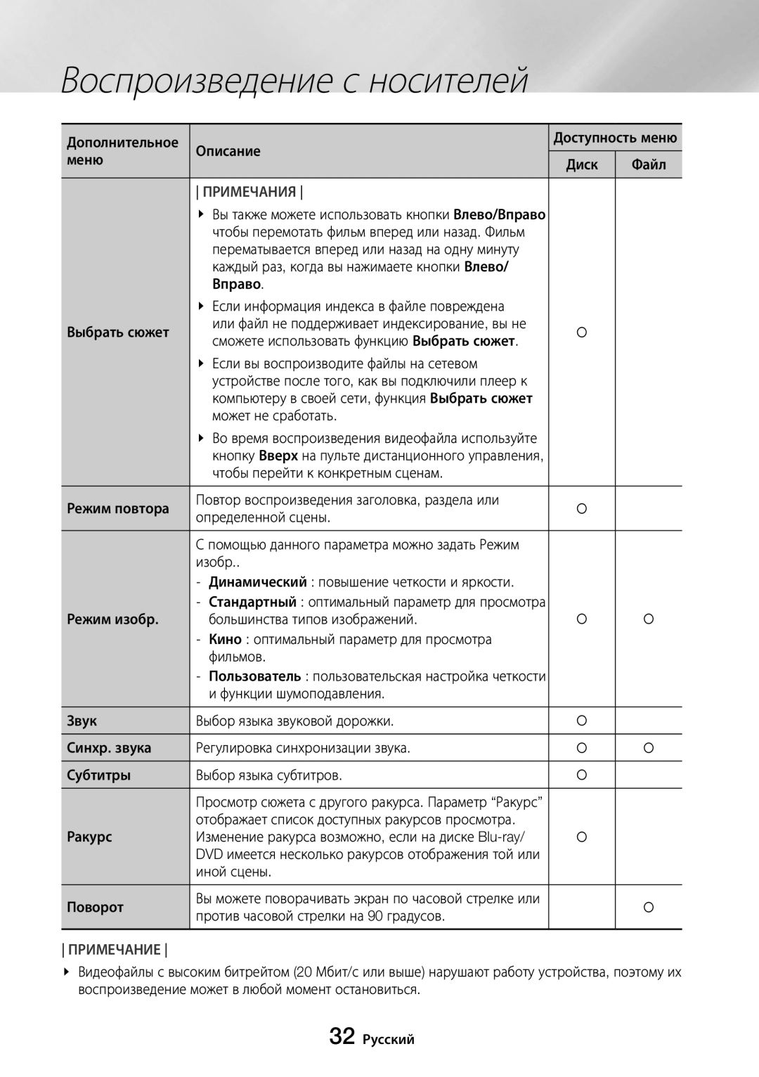 Samsung UBD-M8500/RU manual Файл, Если вы воспроизводите файлы на сетевом, Может не сработать, Ракурс, Иной сцены Поворот 