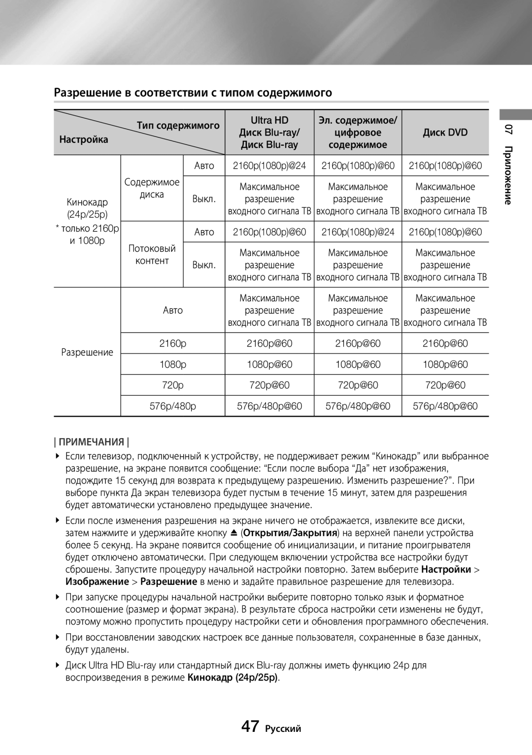 Samsung UBD-M8500/RU manual Разрешение в соответствии с типом содержимого, Тип содержимого Ultra HD, Диск DVD Настройка 