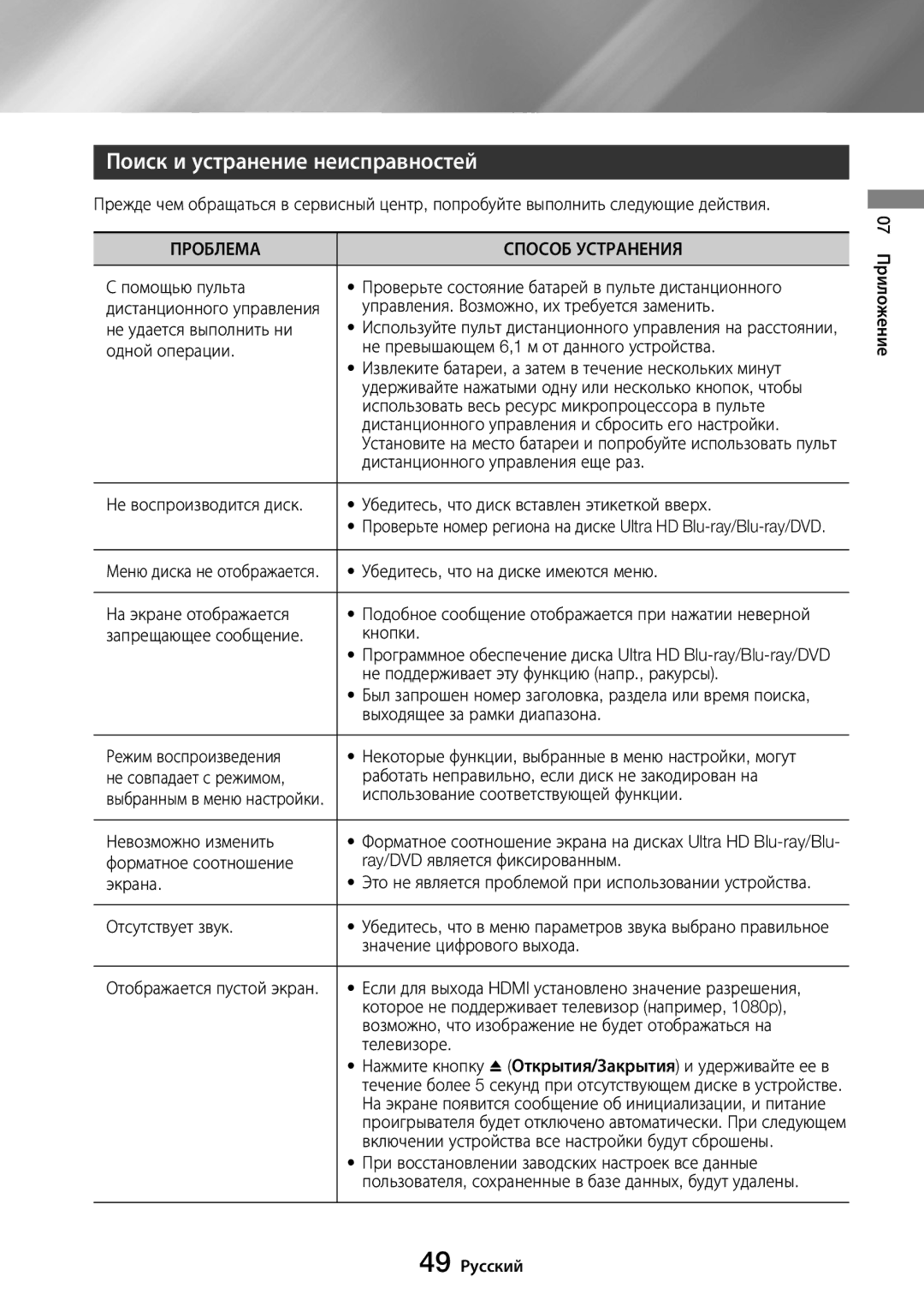 Samsung UBD-M8500/RU manual Поиск и устранение неисправностей, Проблема Способ Устранения 