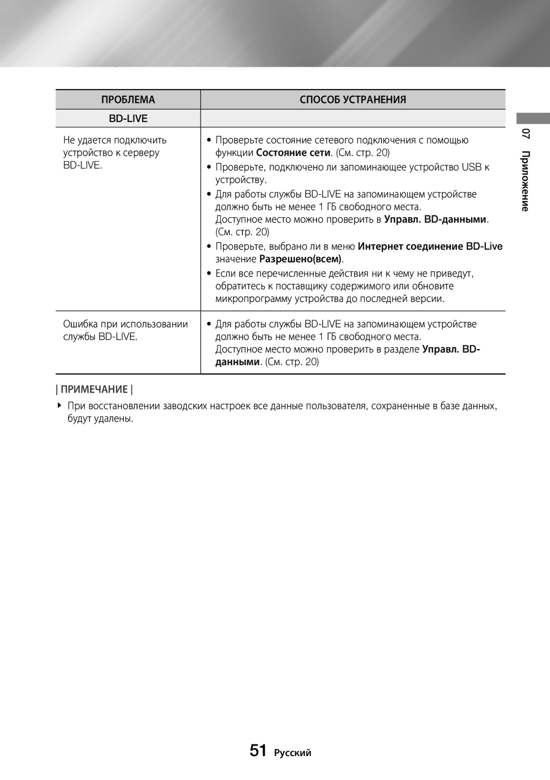 Samsung UBD-M8500/RU manual Проблема Способ Устранения BD-LIVE 