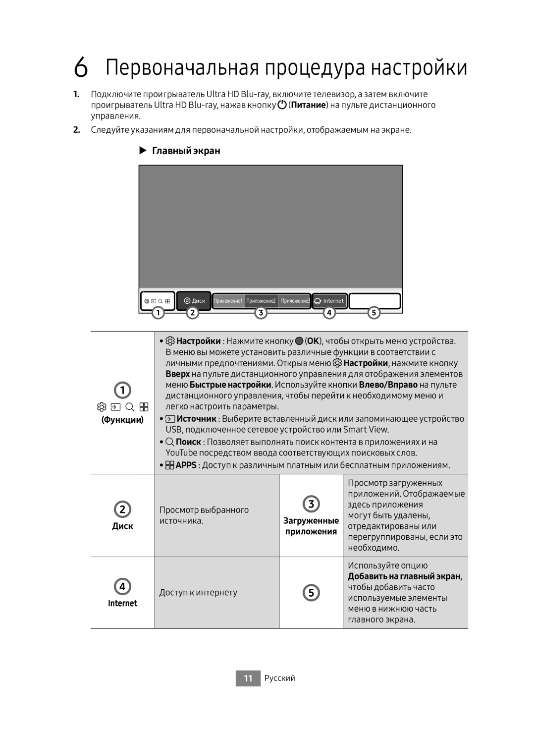 Samsung UBD-M8500/RU manual Главный экран, Internet 