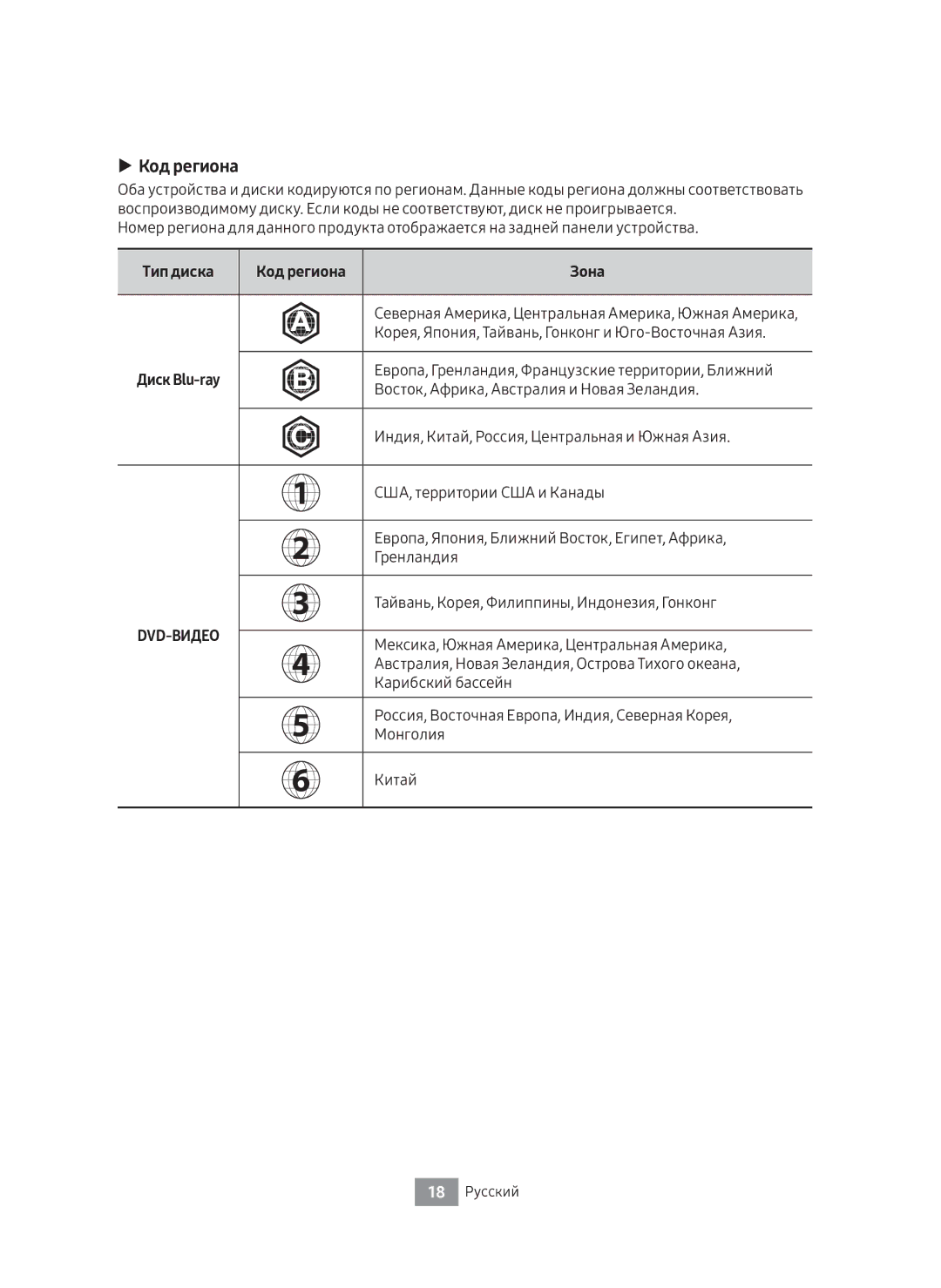 Samsung UBD-M8500/RU manual Код региона, Зона 