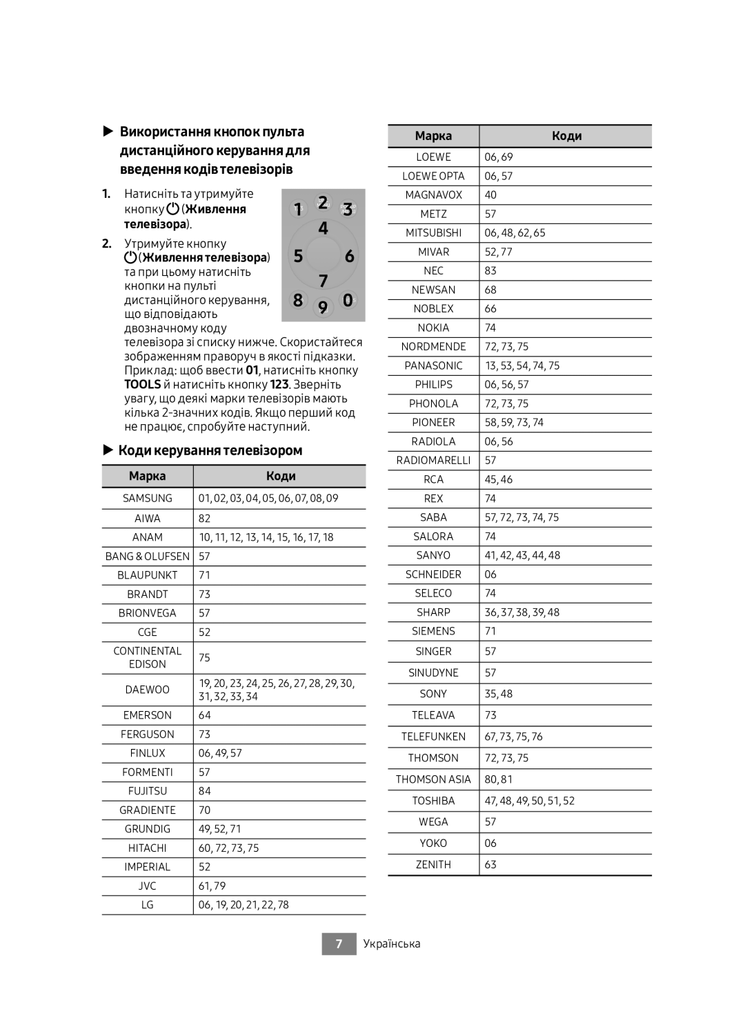 Samsung UBD-M8500/RU Коди керування телевізором, Кнопку Живлення, Телевізора Утримуйте кнопку, Що відповідають, Марка Коди 