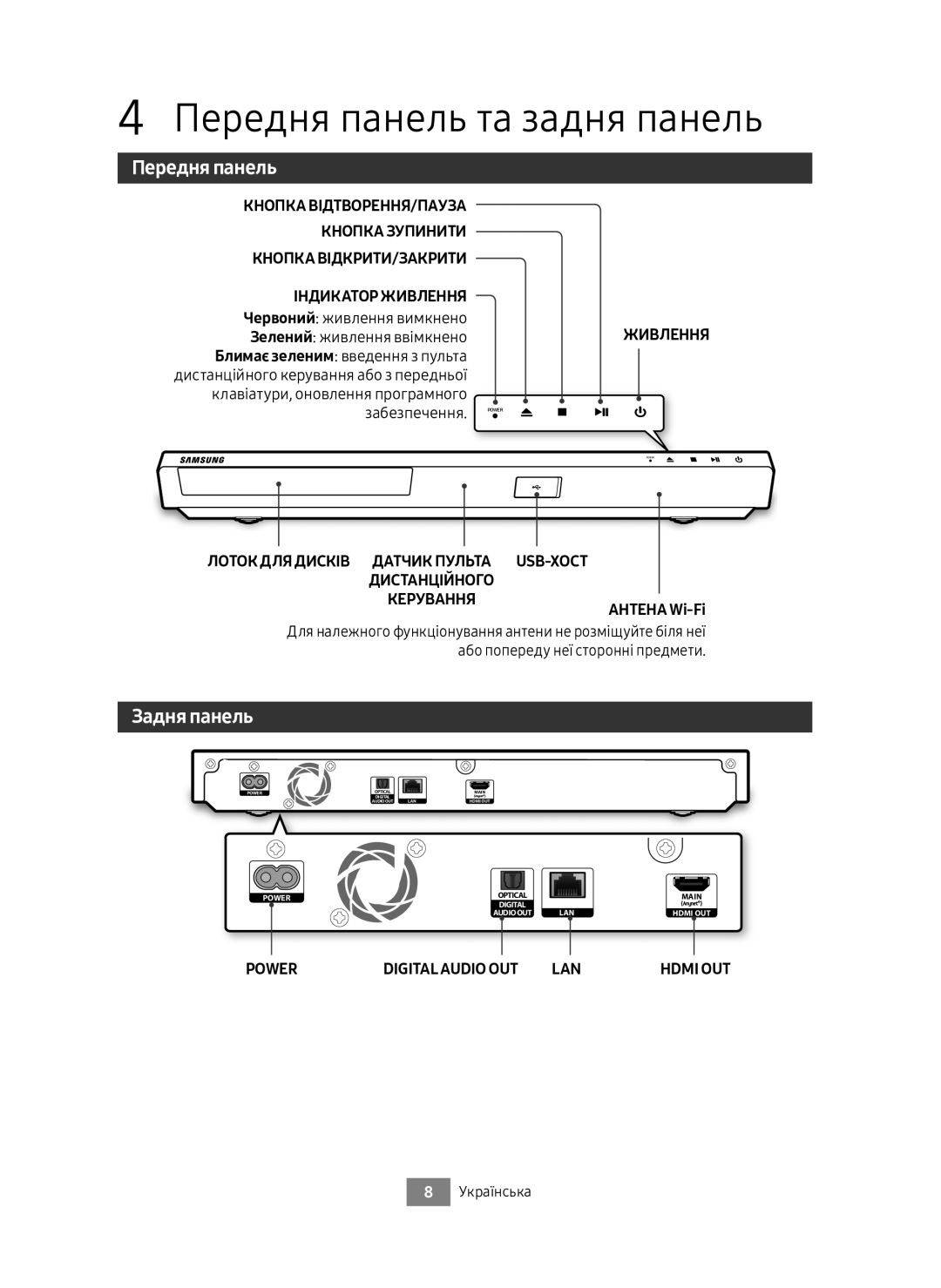 Samsung UBD-M8500/RU manual Передня панель та задня панель, Задня панель, Керуванняантена Wi-Fi 