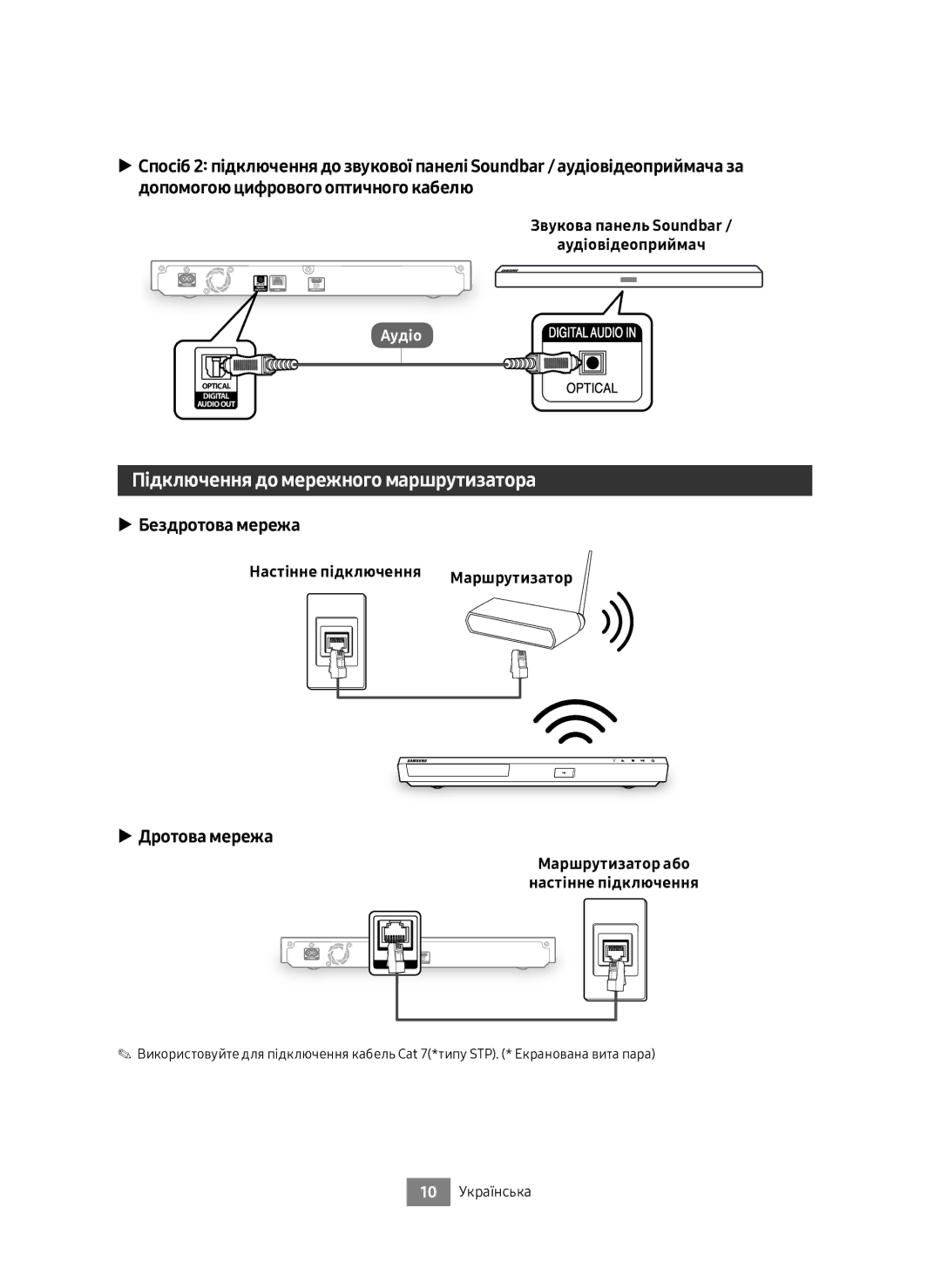 Samsung UBD-M8500/RU Підключення до мережного маршрутизатора, Бездротова мережа, Дротова мережа, Настінне підключення 