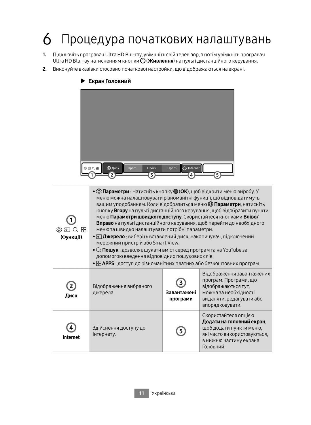 Samsung UBD-M8500/RU manual Екран Головний 