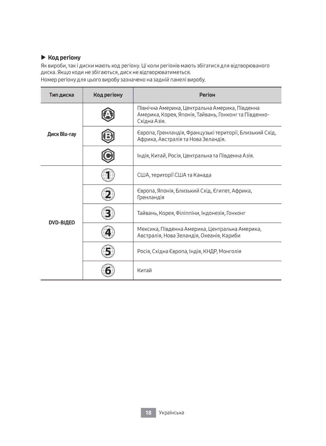 Samsung UBD-M8500/RU manual Код регіону, Регіон 