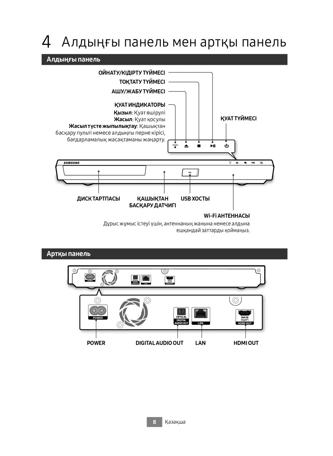 Samsung UBD-M8500/RU manual Алдыңғы панель мен артқы панель, Артқы панель, Қызыл Қуат өшірулі, Wi-Fi Антеннасы 