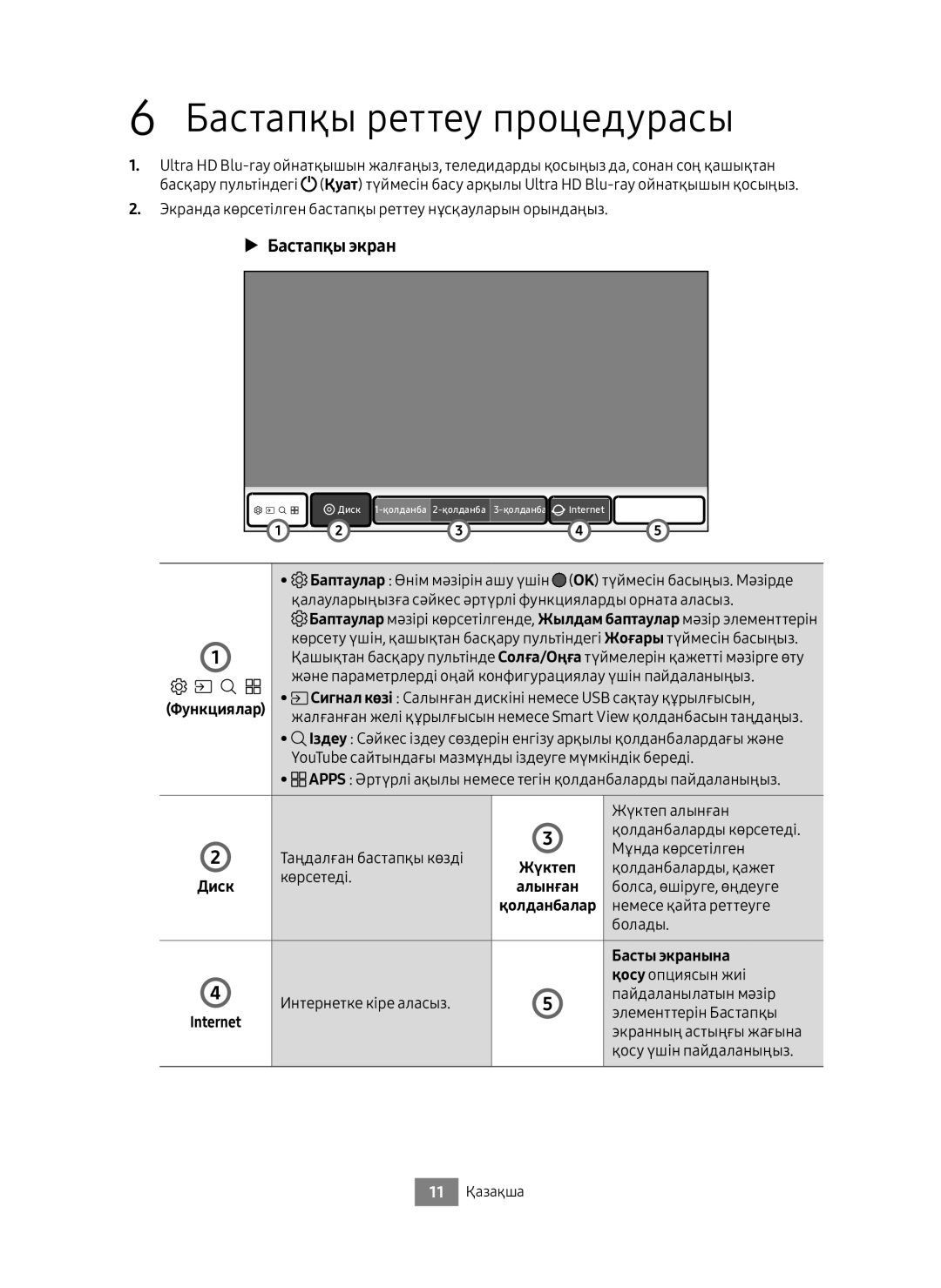 Samsung UBD-M8500/RU manual Бастапқы экран, Басты экранына 